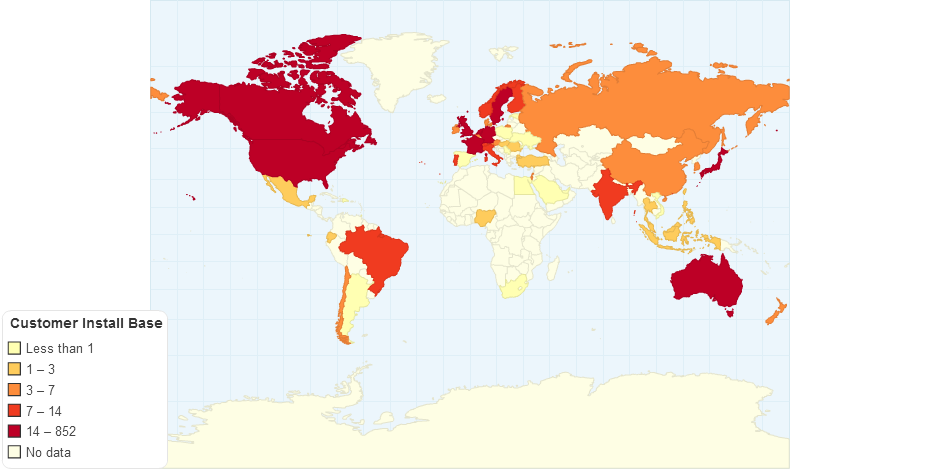 Customer Install Base