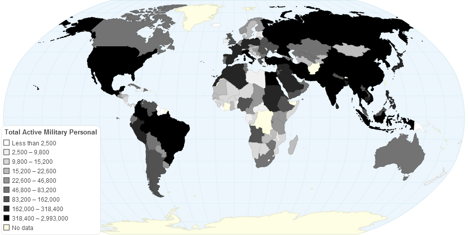 Total Active Military Personal