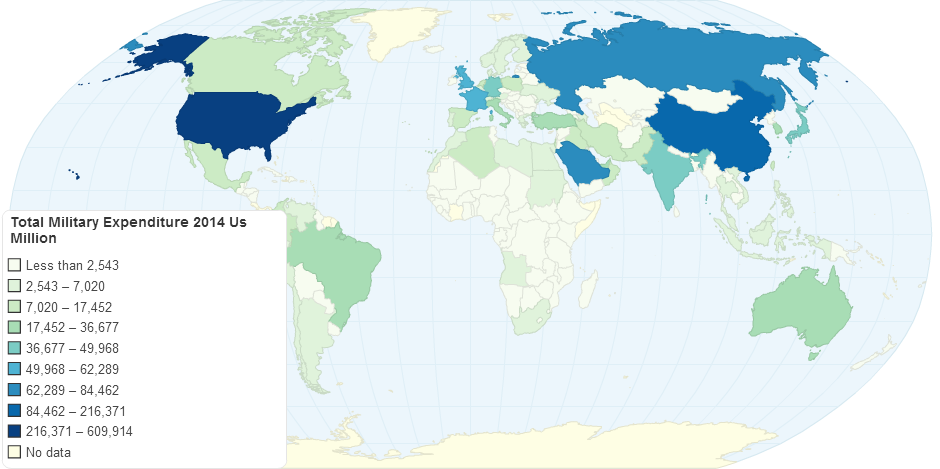 Total Military Expenditure 2014 Us Million