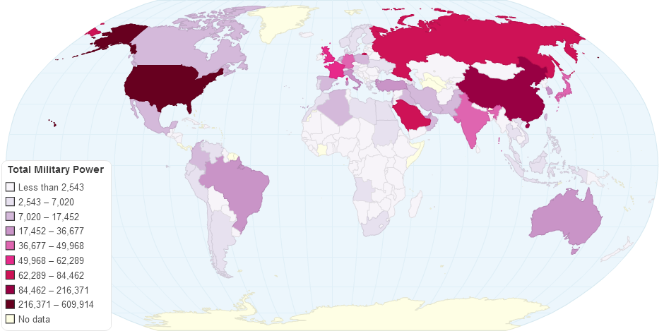 Total Military Power