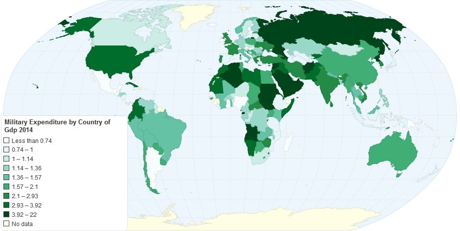 Military Expenditure by Country of Gdp 2014