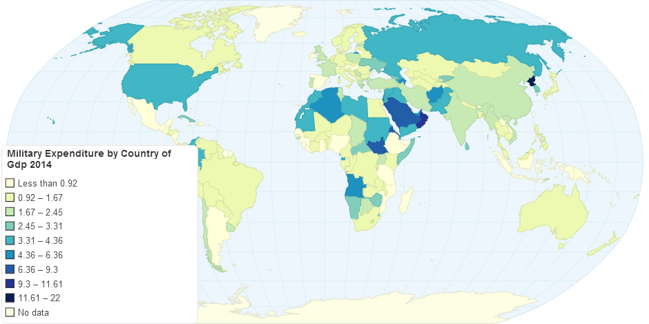 Military Expenditure by Country (% of GDP) 2014