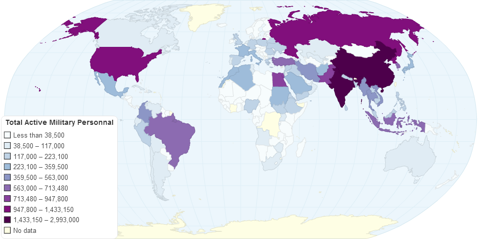 Total Active Military Personnal