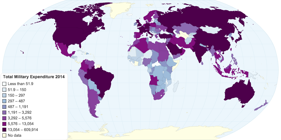 Total Military Expenditure 2014 ($US Millions)