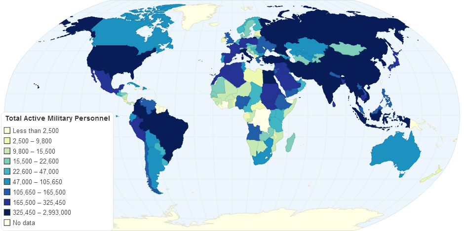 Total Active Military Personnel