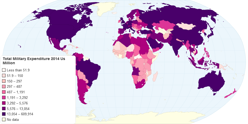 Total Military Expenditure 2014 $US Million