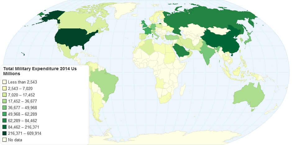 Total Military Expenditure 2014 Us Millions