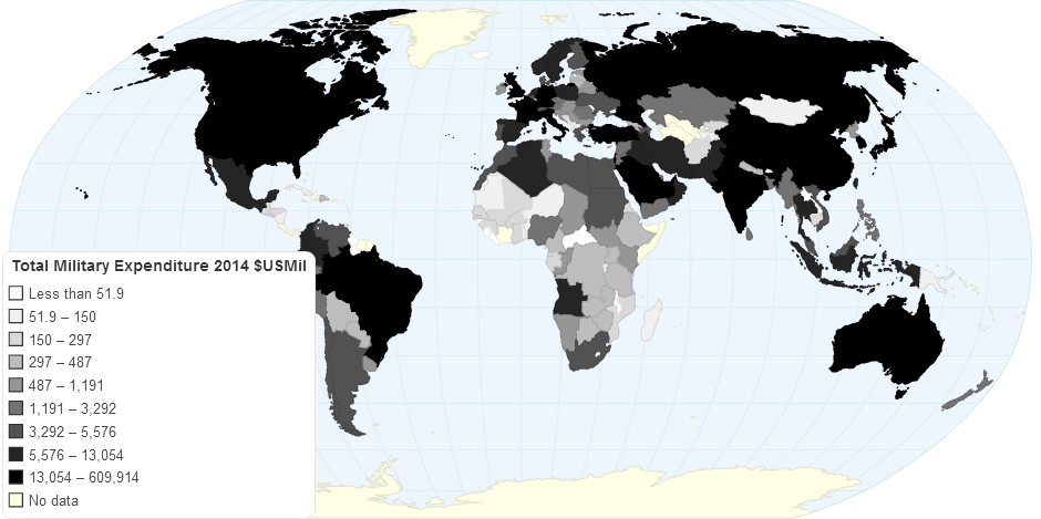 Total Military Expenditure 2014 Us Million