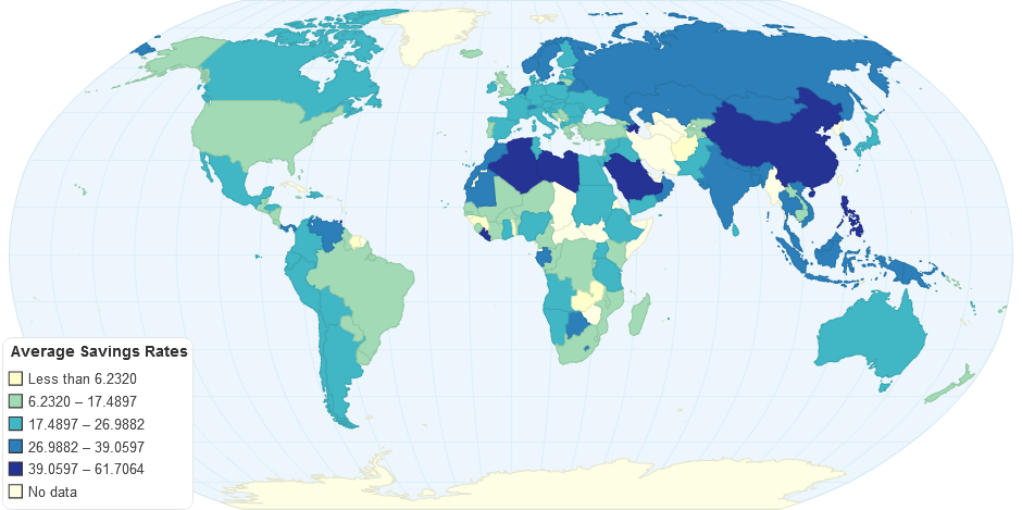 Average Savings Rates