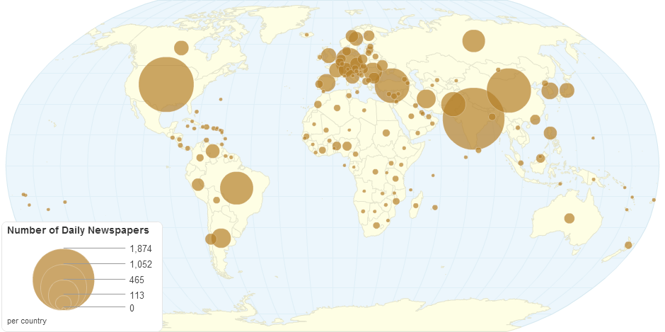 Number of Daily Newspapers by Country