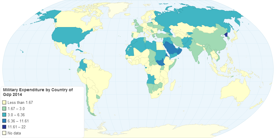 Military Expenditure by Country of Gdp 2014