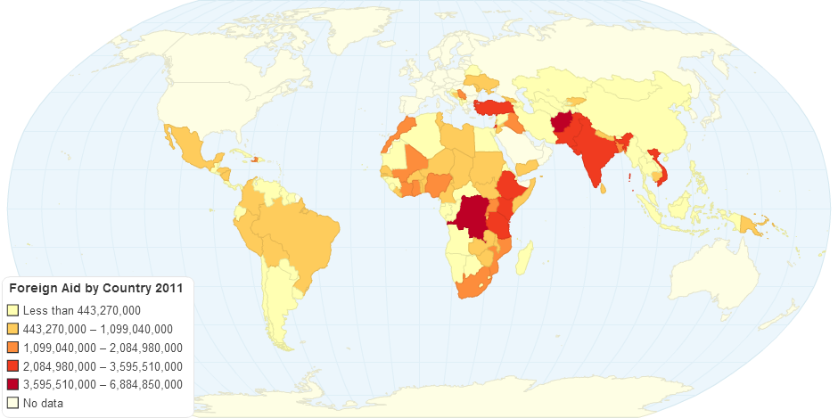 Foreign Aid by country 2011