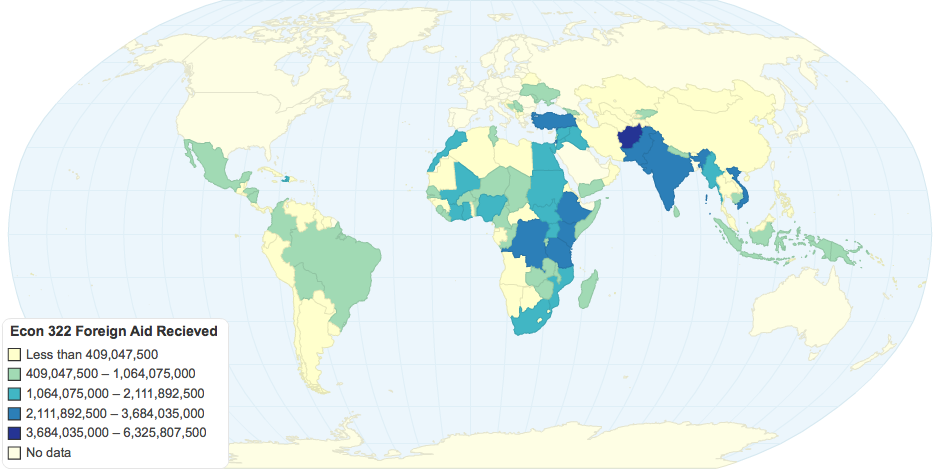 Foreign Aid Received by Country