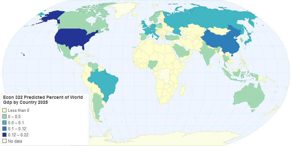 Econ 322 Predicted Percent of World Gdp by Country 2025