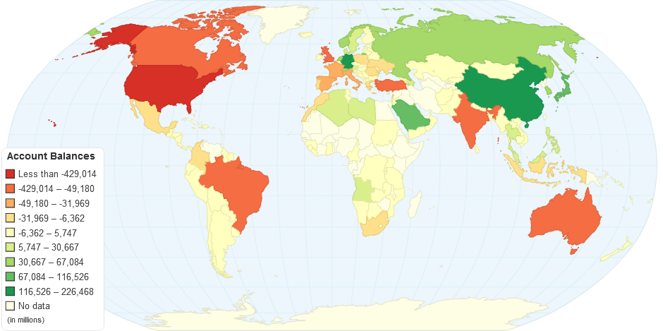 Account Balances