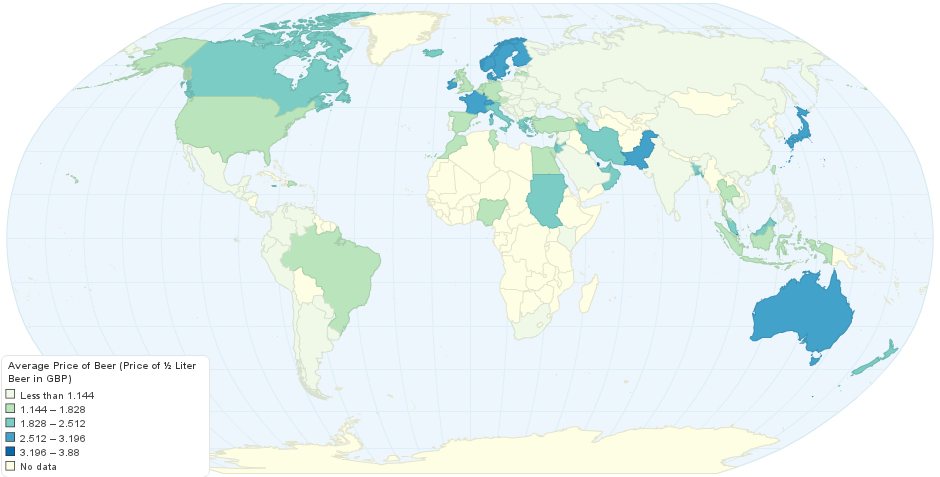 Average Price of Beer