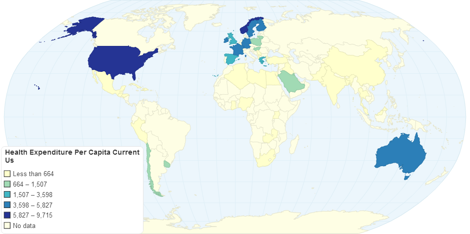 Health Expenditure Per Capita (Current US Dollars)