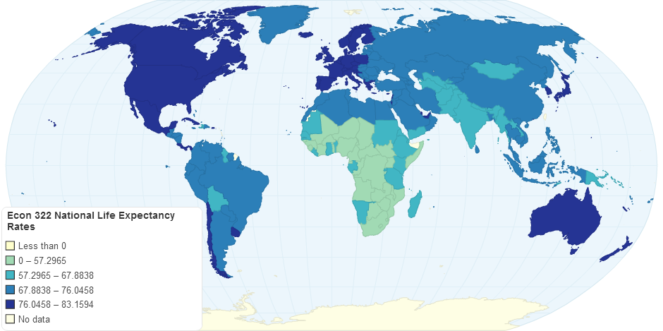 Econ 322 National Life Expectancy Rates