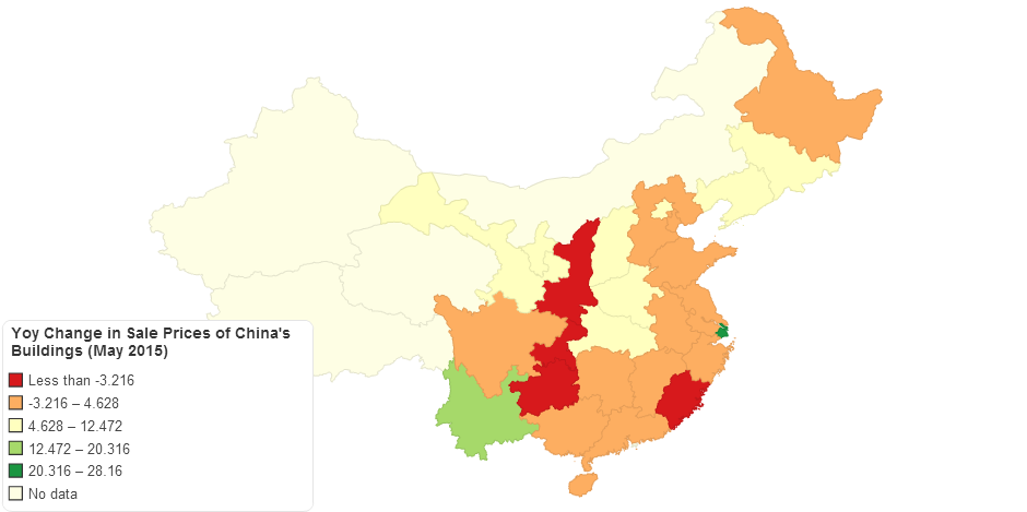 Yoy Change in Sale Prices of China's Buildings