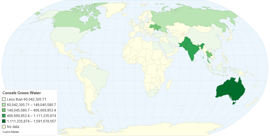 Cereals Green Water