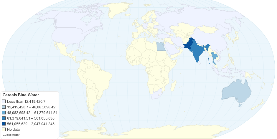 Cereals Blue Water