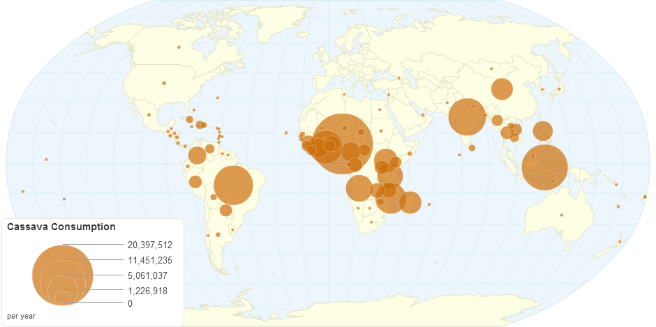 Cassava Consumption by Country