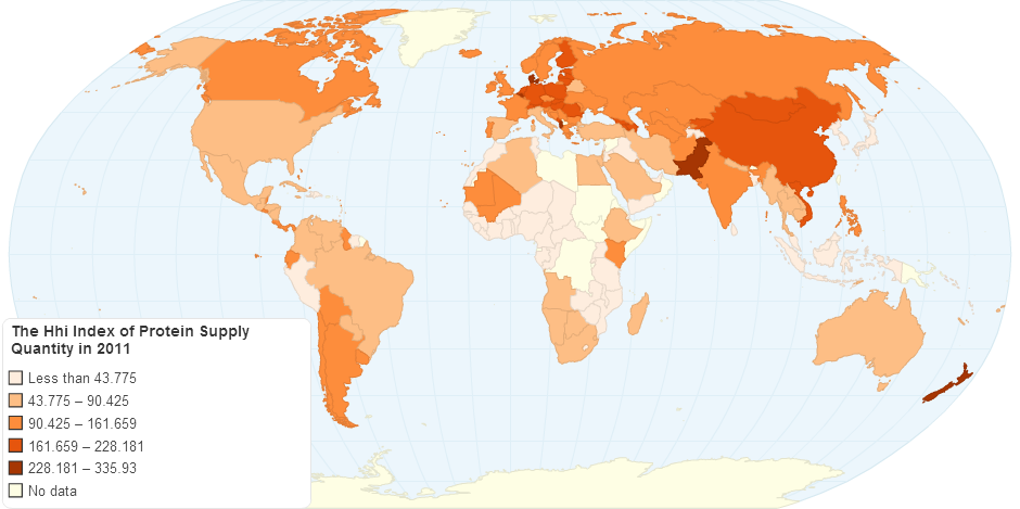 The Hhi Index of Protein Supply Quantity in 2011