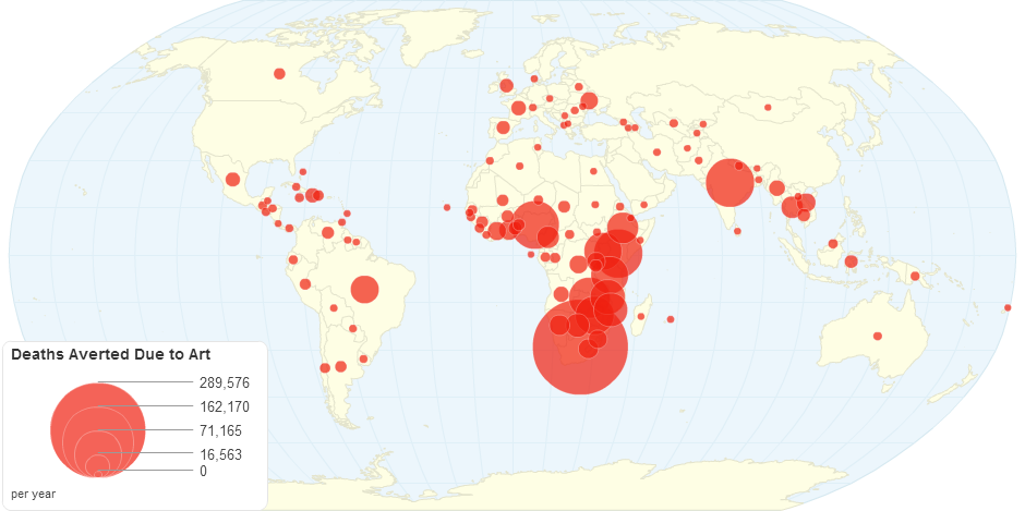 Deaths Averted Due to Art by Country