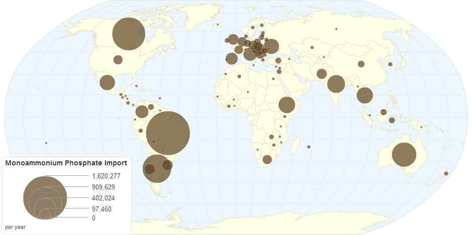Monoammonium Phosphate (Import)