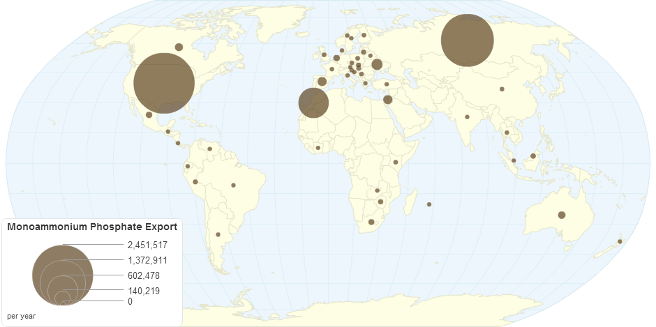 Monoammonium Phosphate (Export)