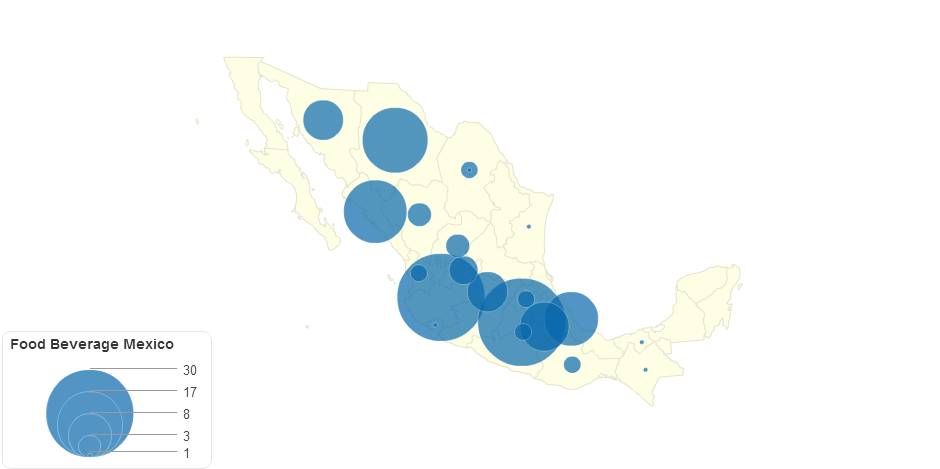 Food Beverage Mexico