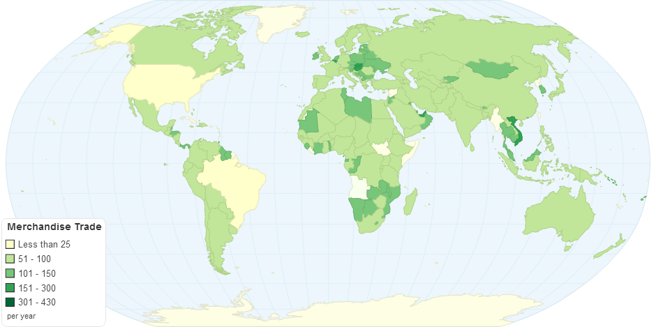 Merchandise Trade by Country