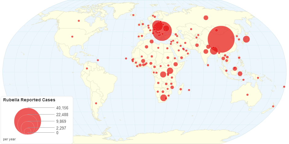 Rubella Reported Cases by Country