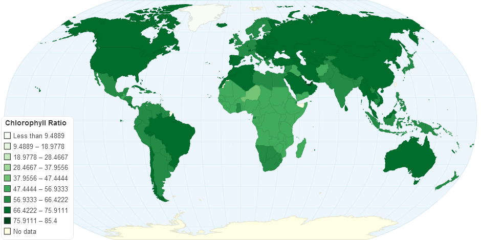 Chlorophyll Ratio