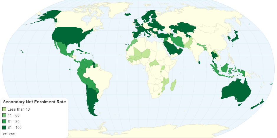 Secondary Net Enrolment Rate by Country