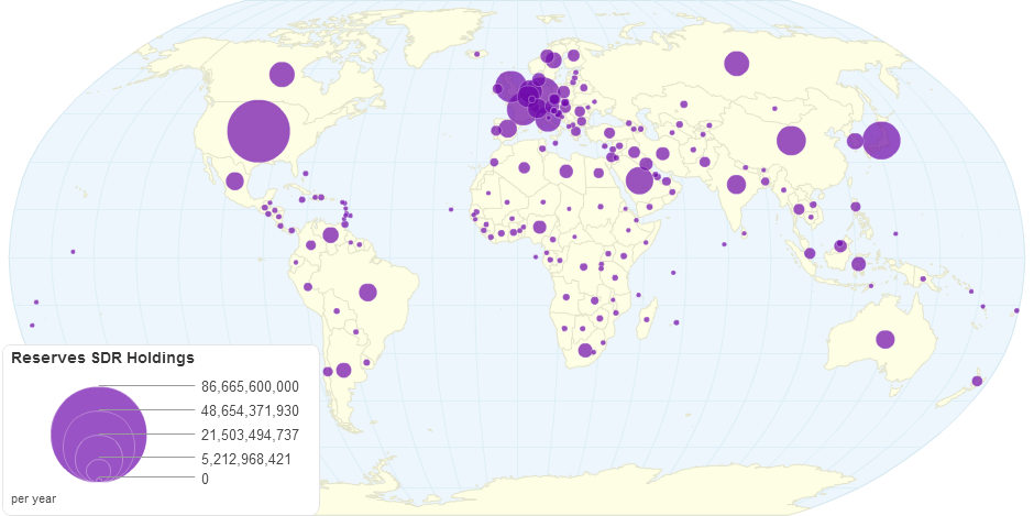 Reserves SDR Holdings by Country