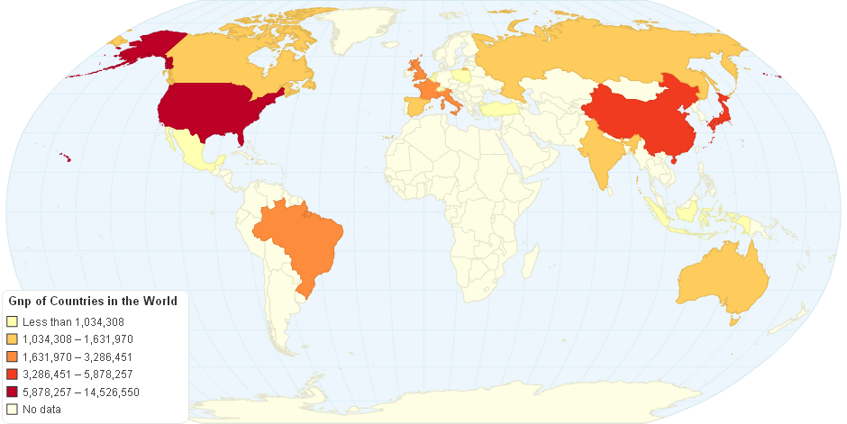 GNP of Some Countries in the World