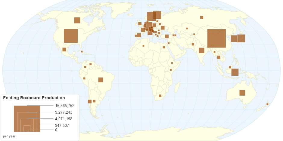 Folding Boxboard (Production)