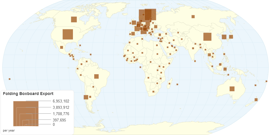Folding Boxboard (Export)