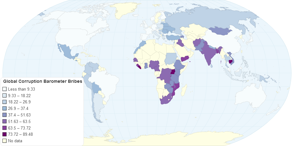 Global Corruption Barometer Bribes