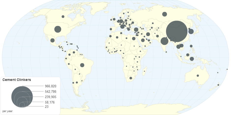 Cement Clinkers by Country