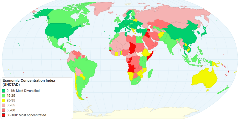Economic Concentration Index (UNCTAD)