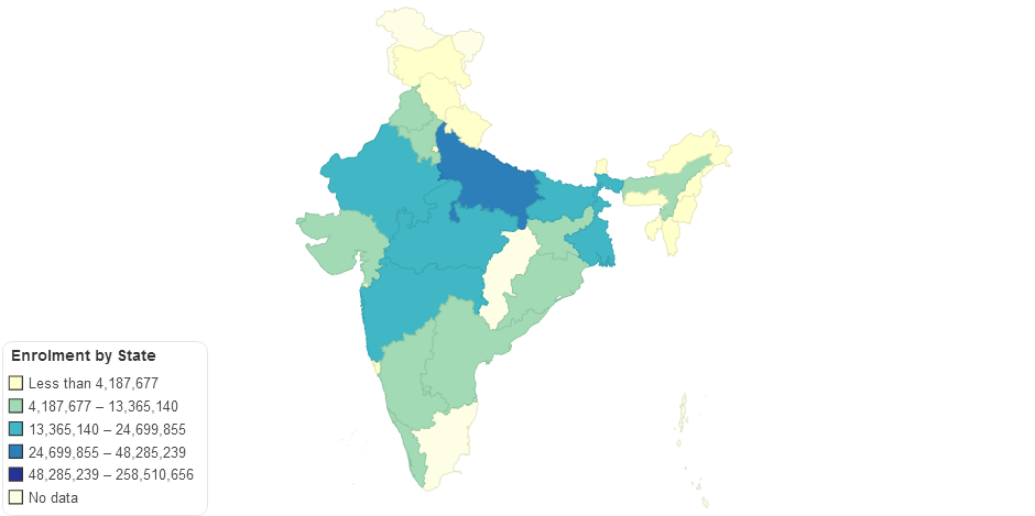 Enrolment by State