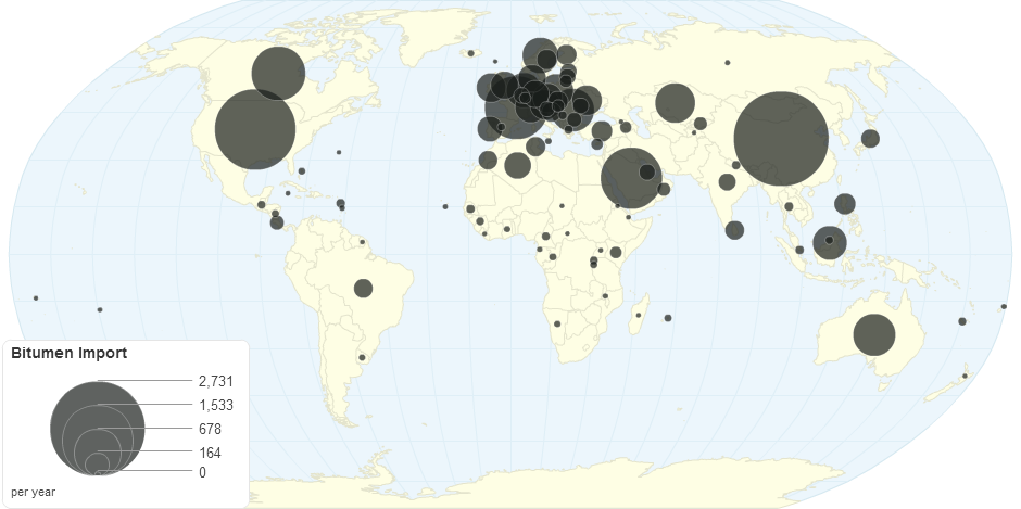 Bitumen (Import)