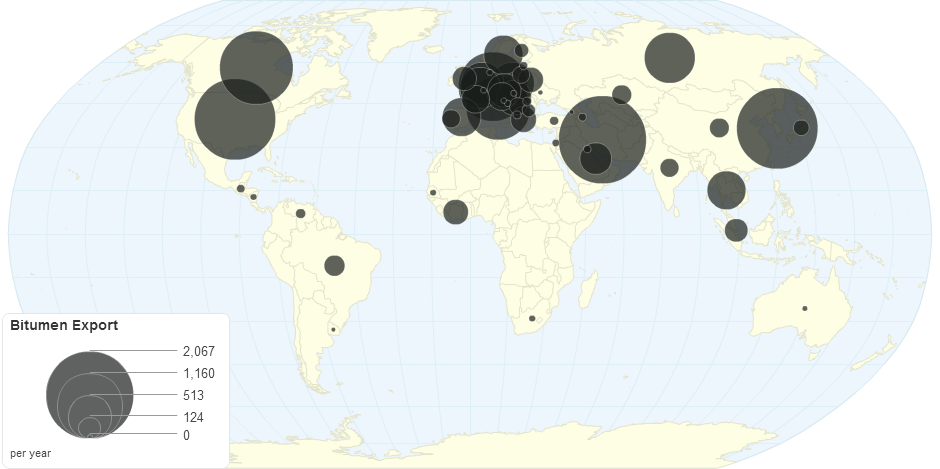 Bitumen (Export)