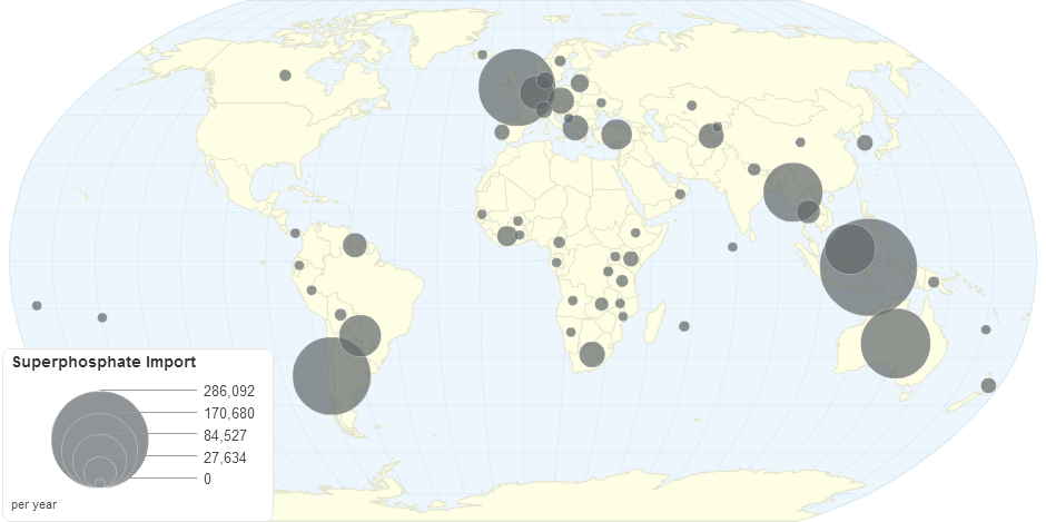 Superphosphate (Import)