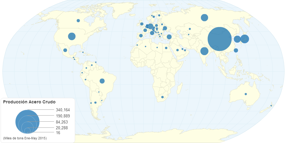 Producción Acero Crudo 2015