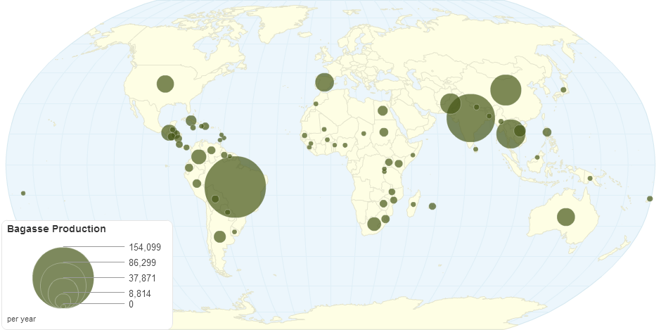 Bagasse Production by Country