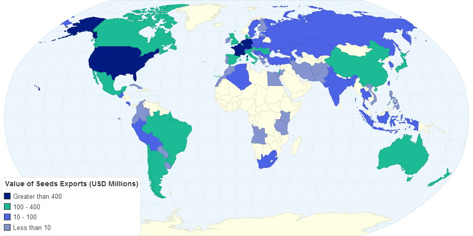 Value of Seeds Exports Usd Millions