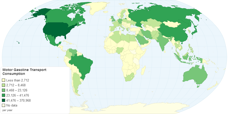 Motor Gasoline Transport Consumption by Country